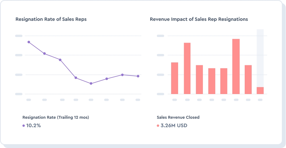 Reduce revenue risk