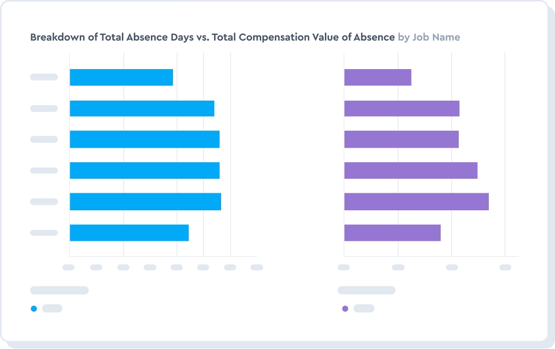 Reduce absenteeism, overtime, and reliance on agency labor