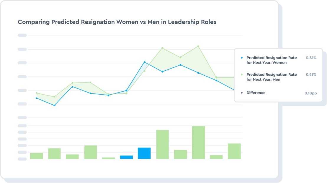 Simple planning, supercharged analytics