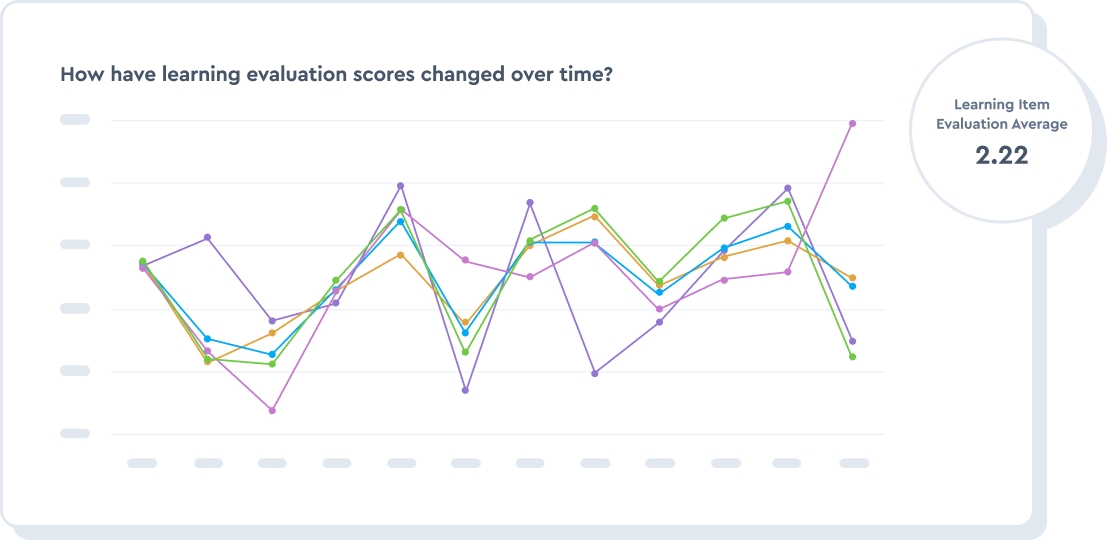 Measure and optimize impact and ROI