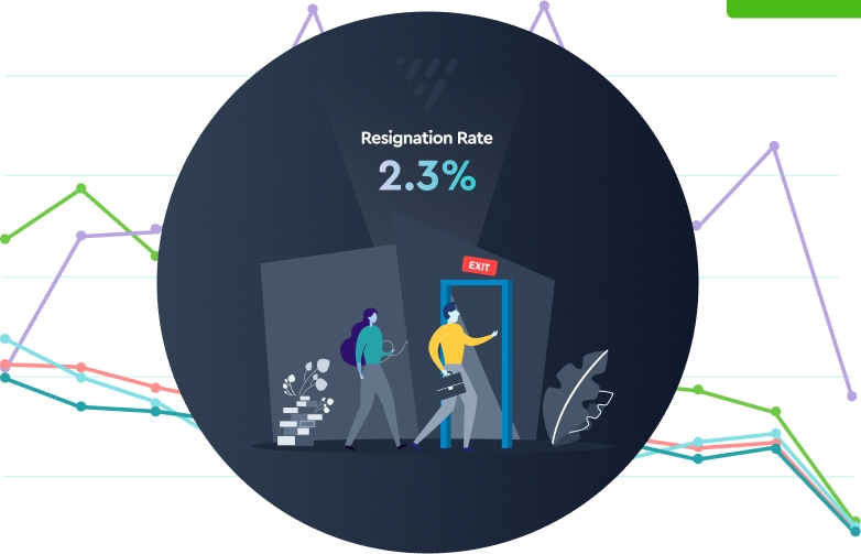 Resignation Report cover