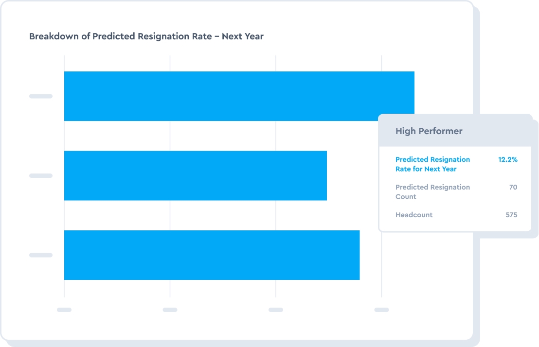 Retain your best leaders