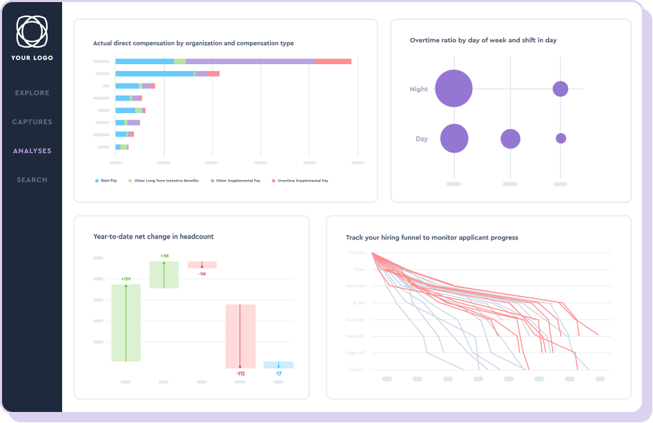 Visier Embedded Analytics