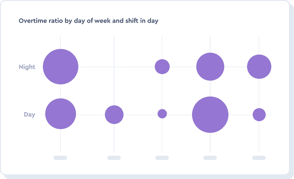 Manage your workforce cost