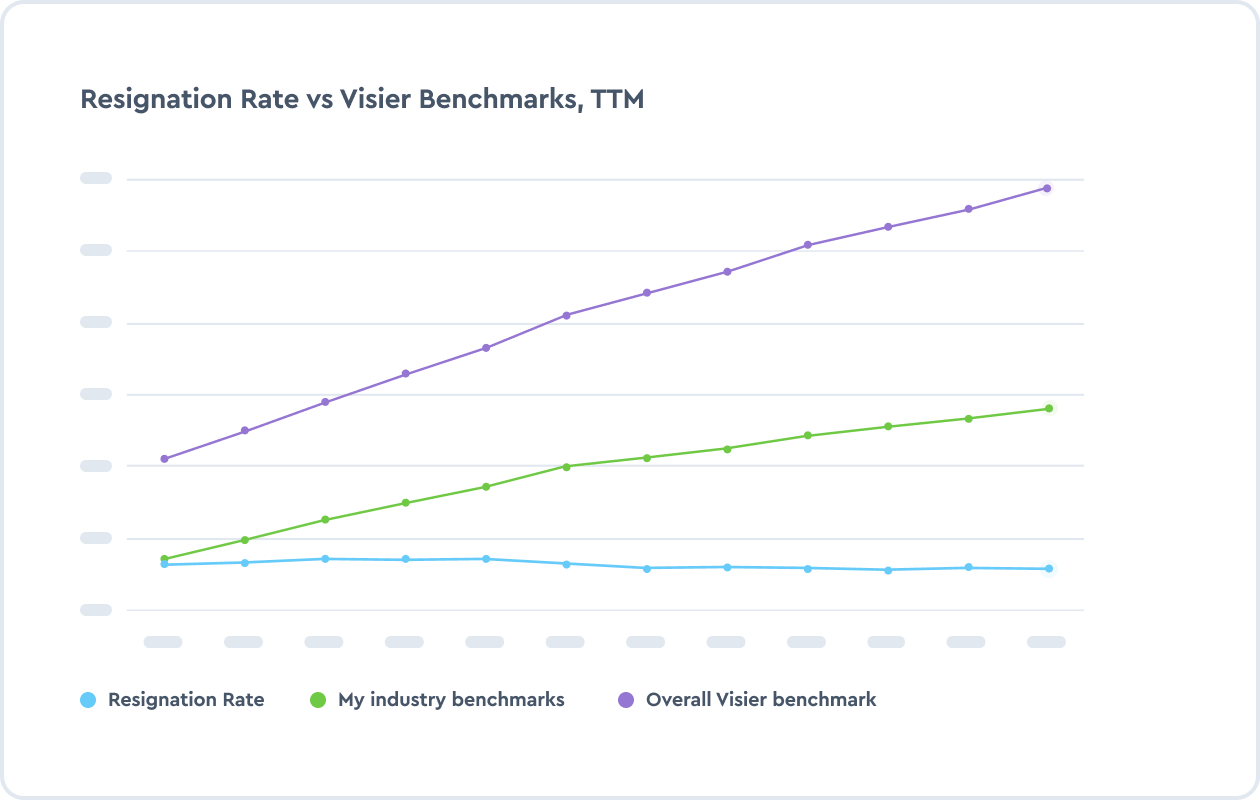 HR benchmarks