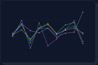 Data benchmarks