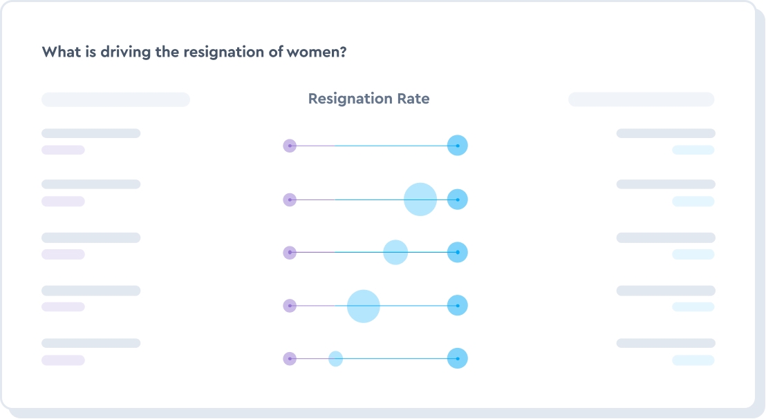 Challenge diversity standards