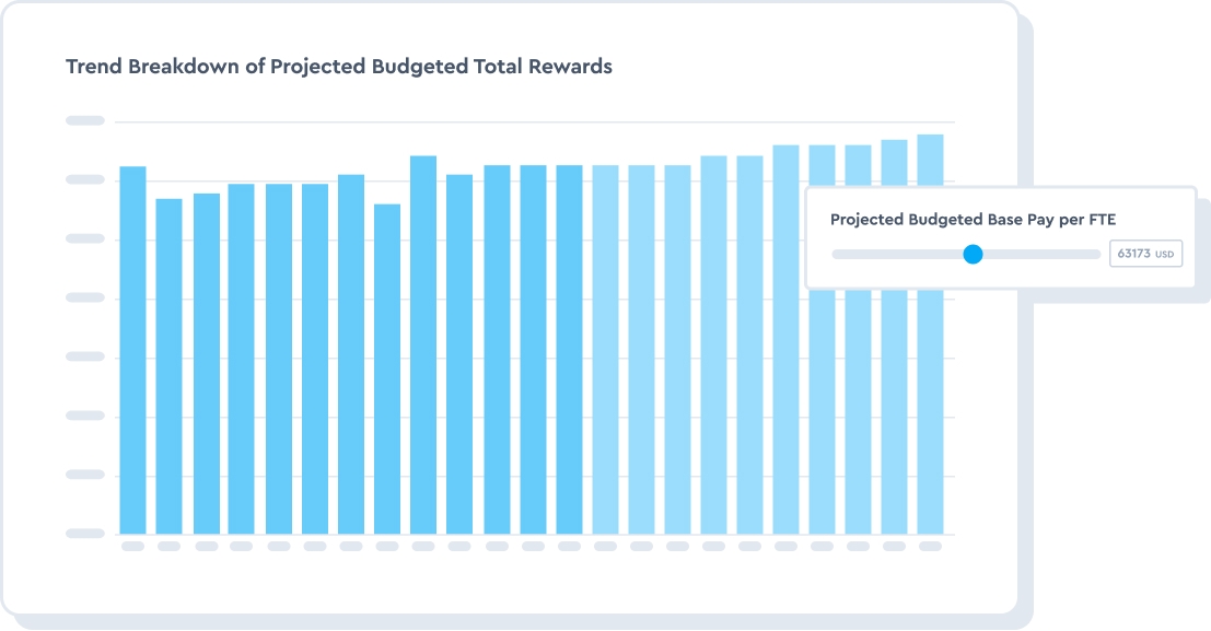 Accurately budget for compensation changes