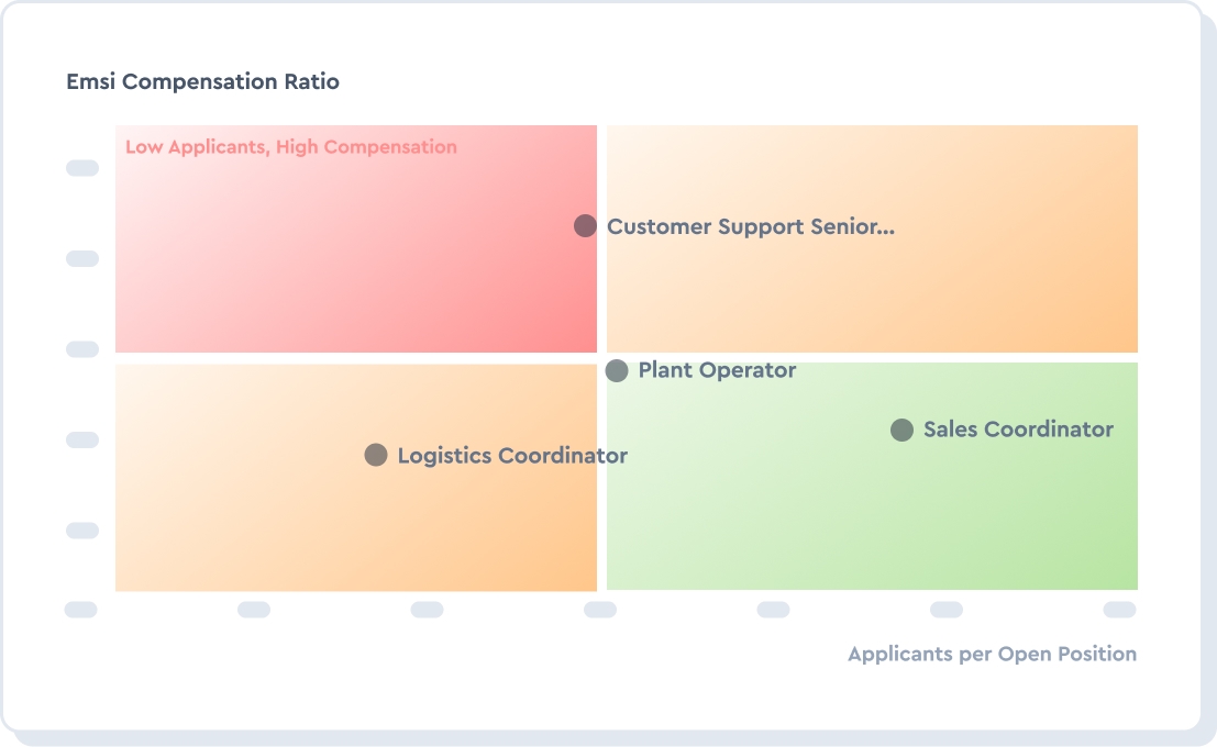 Fine tune your compensation strategy