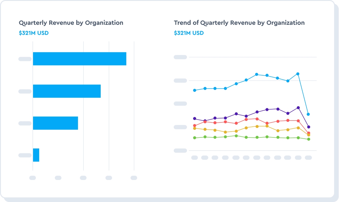 Connect your workforce to your bottom line