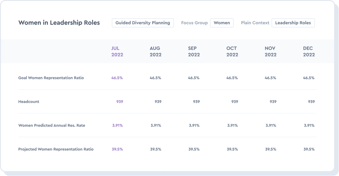 Build accountability and drive traction