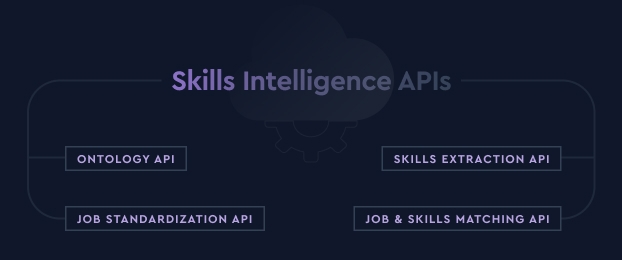 Skills Intelligence APIs