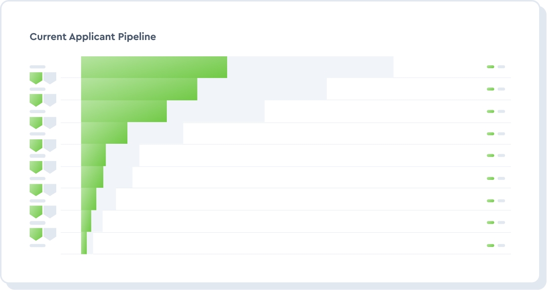 Dynamic pipeline view