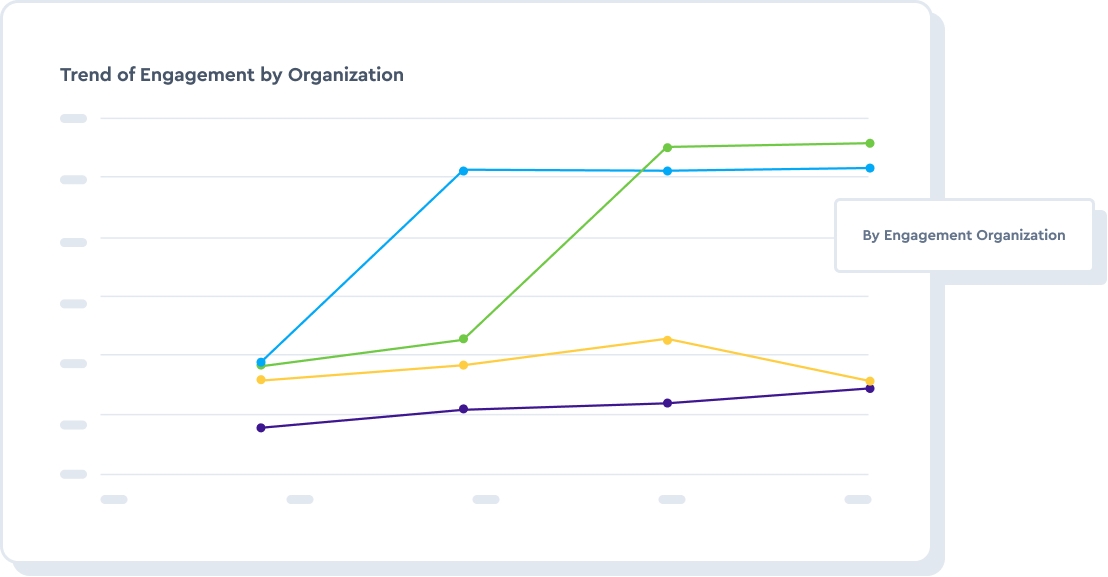 See managers’ impact on people