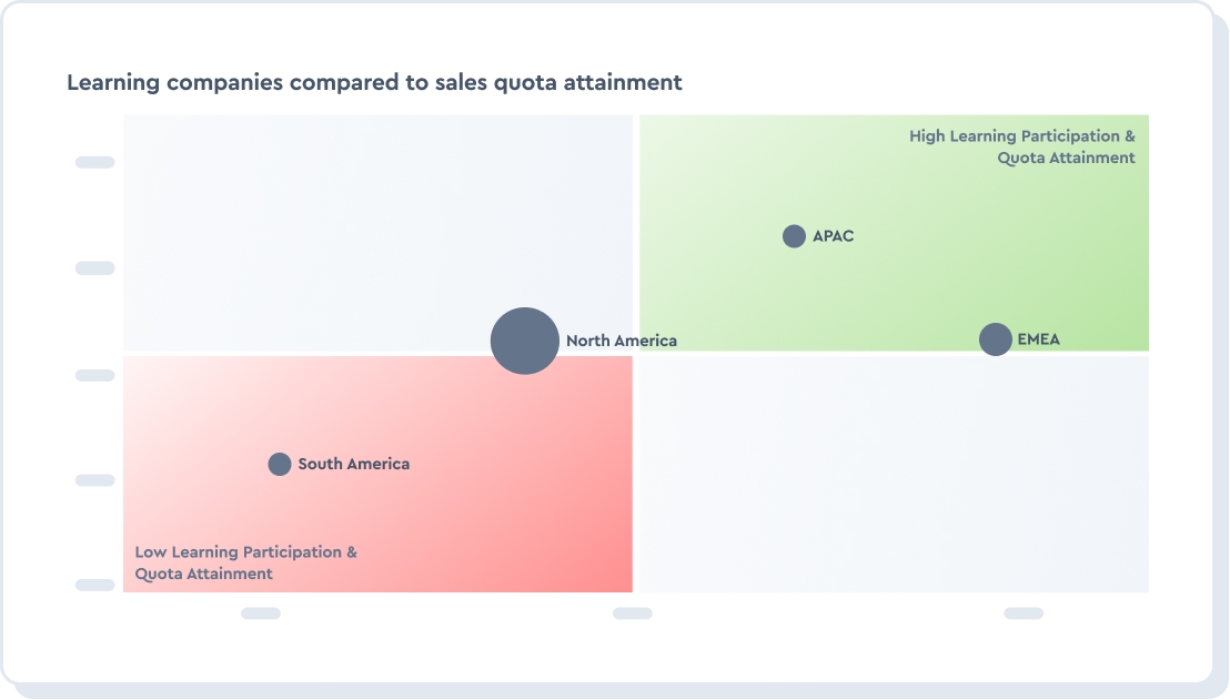 Optimize your sales compensation plans