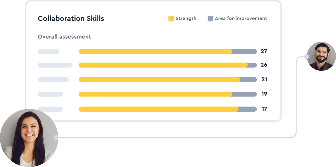 Create high performing teams